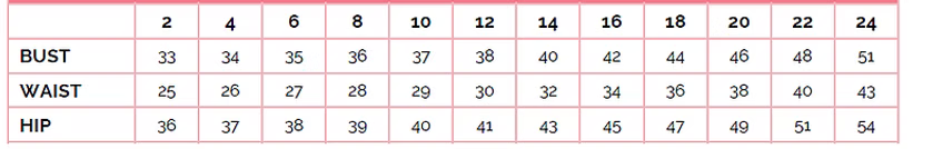 Measurement Chart